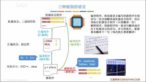 计算机软件基础 分类、工作过程与系统层次结构