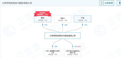 ofo关联公司人事变动 两联合创始人退出，官方回应为“正常调整”